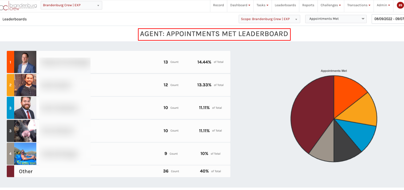 Brandenburg-Leaderboards