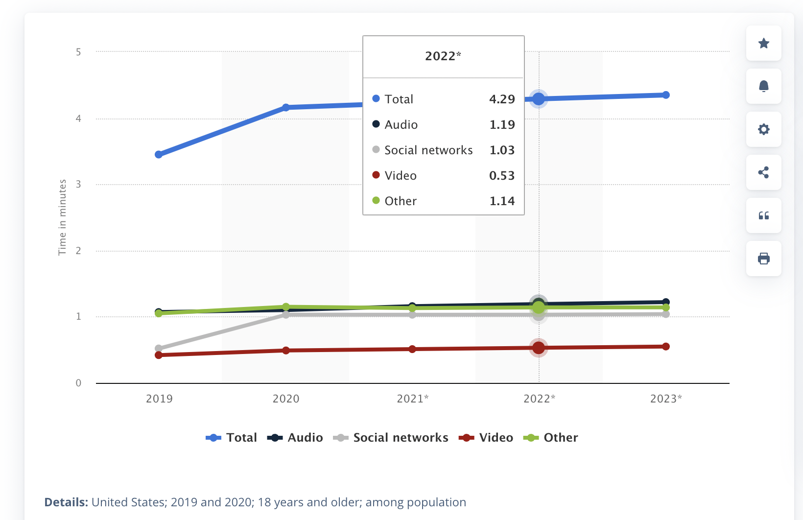 Smart phone usage statistics 2022