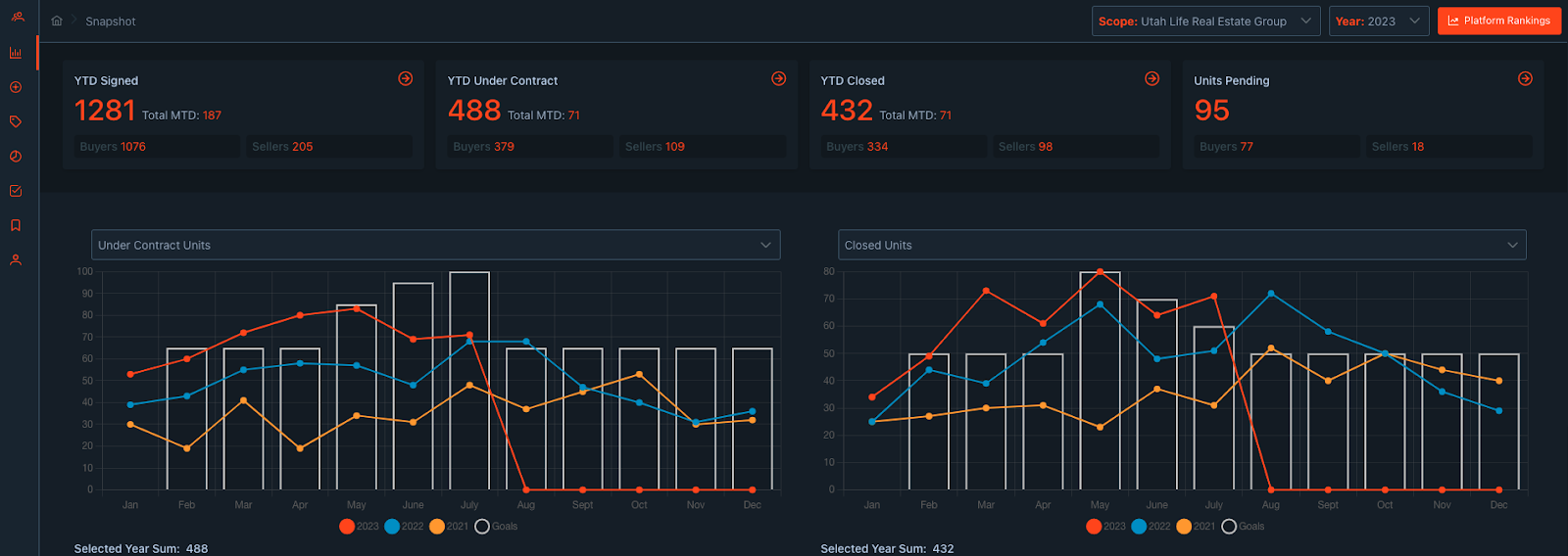 enhanced load times and mobile experience