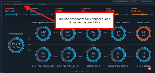 new tabular design