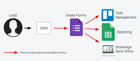 old-data-workflow