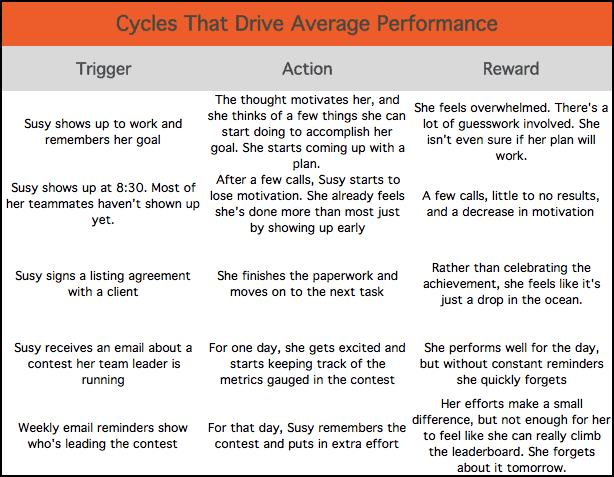 Average Producer Performance